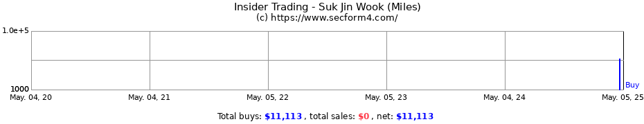 Insider Trading Transactions for Suk Jin Wook (Miles)