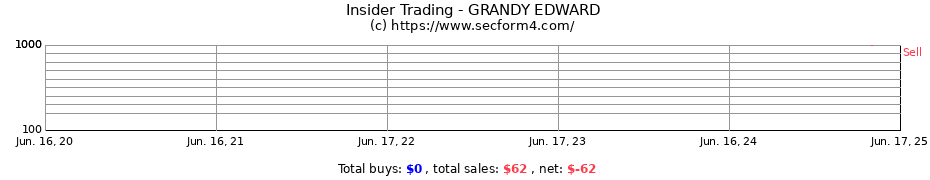 Insider Trading Transactions for GRANDY EDWARD