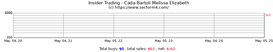 Insider Trading Transactions for Cada-Bartoli Melissa Elizabeth