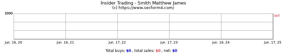 Insider Trading Transactions for Smith Matthew James