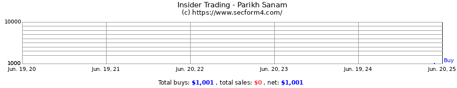Insider Trading Transactions for Parikh Sanam