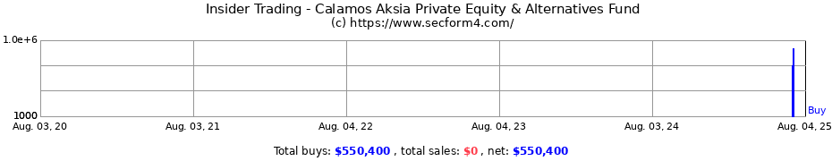 Insider Trading Transactions for Calamos Aksia Private Equity & Alternatives Fund