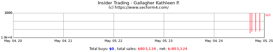 Insider Trading Transactions for Gallagher Kathleen P.