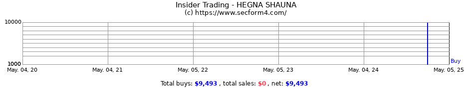 Insider Trading Transactions for HEGNA SHAUNA