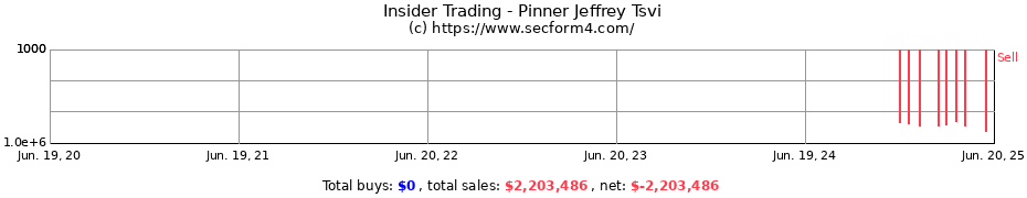 Insider Trading Transactions for Pinner Jeffrey Tsvi