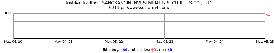 Insider Trading Transactions for SANGSANGIN INVESTMENT & SECURITIES CO., LTD.