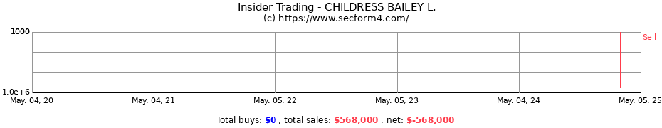 Insider Trading Transactions for CHILDRESS BAILEY L.