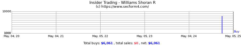 Insider Trading Transactions for Williams Shoran R
