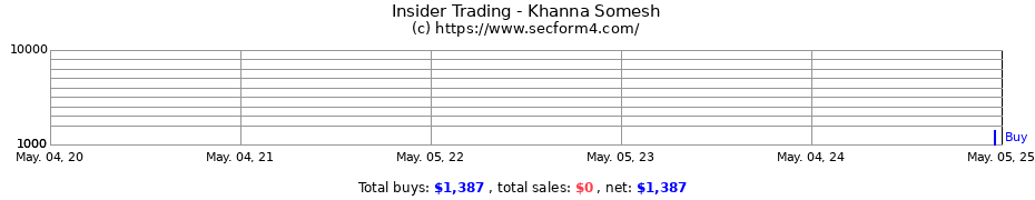 Insider Trading Transactions for Khanna Somesh