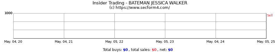 Insider Trading Transactions for BATEMAN JESSICA WALKER