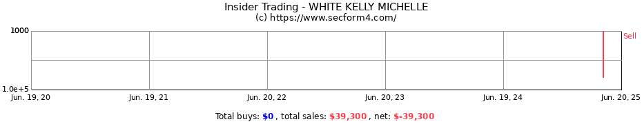 Insider Trading Transactions for WHITE KELLY MICHELLE