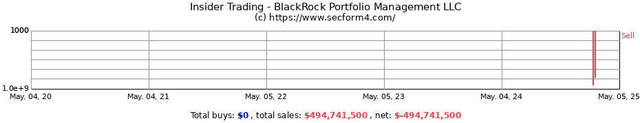 Insider Trading Transactions for BlackRock Portfolio Management LLC