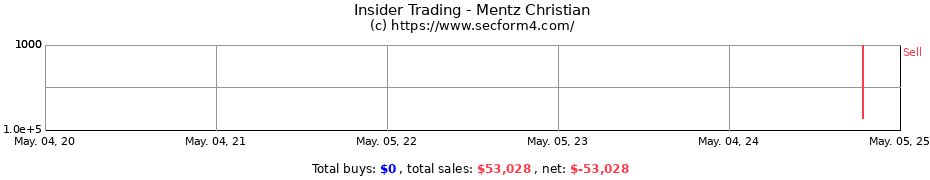 Insider Trading Transactions for Mentz Christian