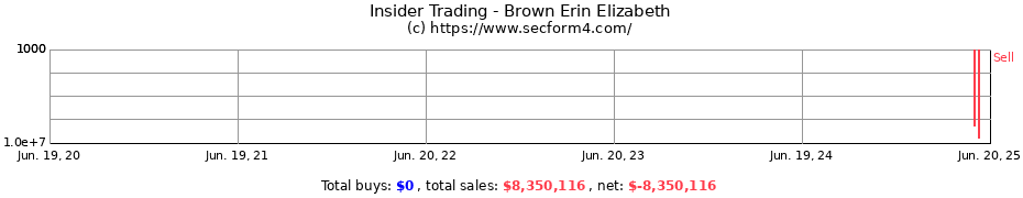 Insider Trading Transactions for Brown Erin Elizabeth
