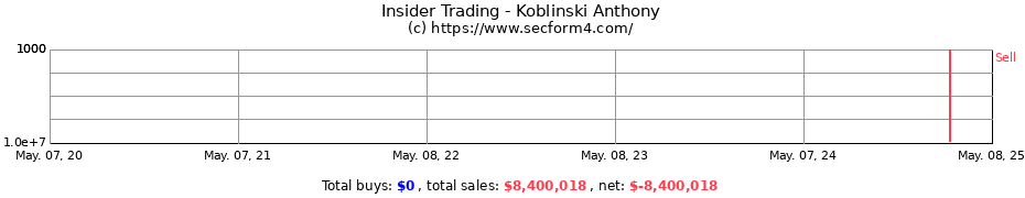 Insider Trading Transactions for Koblinski Anthony