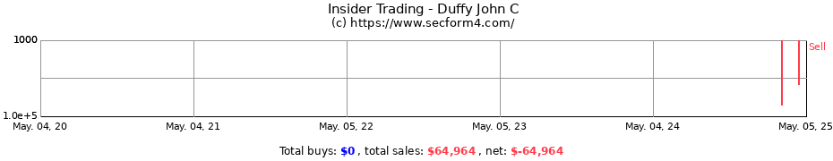 Insider Trading Transactions for Duffy John C
