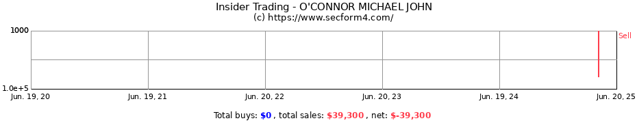 Insider Trading Transactions for O'CONNOR MICHAEL JOHN