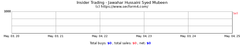 Insider Trading Transactions for Jawahar Hussaini Syed Mubeen