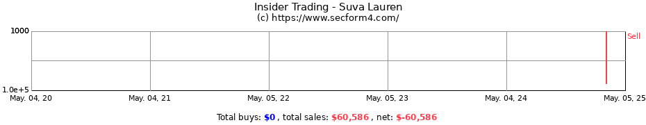 Insider Trading Transactions for Suva Lauren
