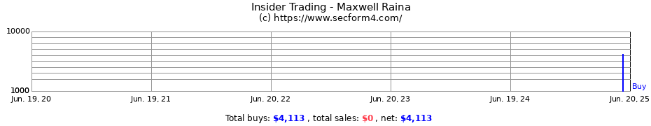 Insider Trading Transactions for Maxwell Raina