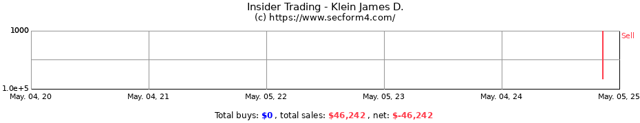 Insider Trading Transactions for Klein James D.