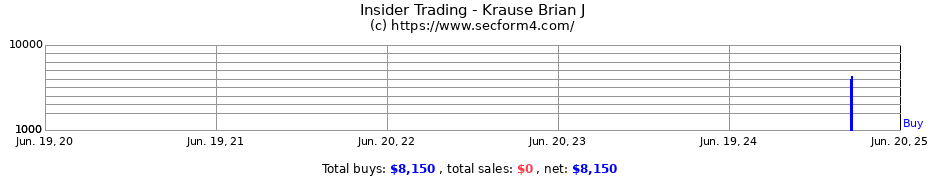 Insider Trading Transactions for Krause Brian J