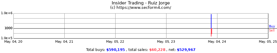 Insider Trading Transactions for Ruiz Jorge