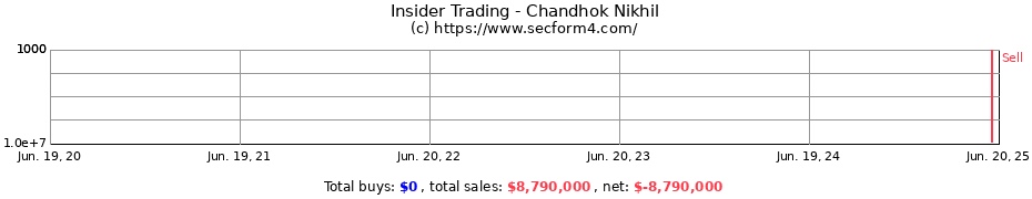 Insider Trading Transactions for Chandhok Nikhil