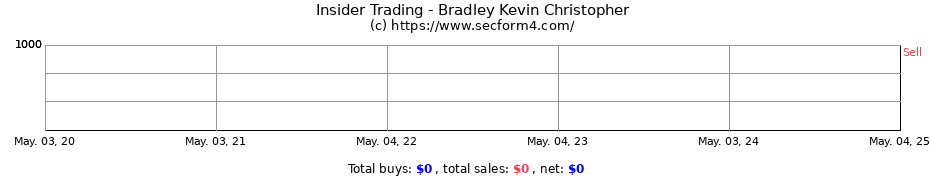 Insider Trading Transactions for Bradley Kevin Christopher