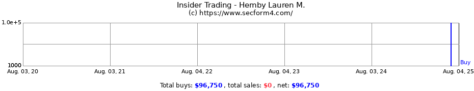 Insider Trading Transactions for Hemby Lauren M.