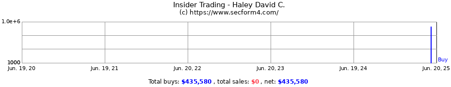 Insider Trading Transactions for Haley David C.