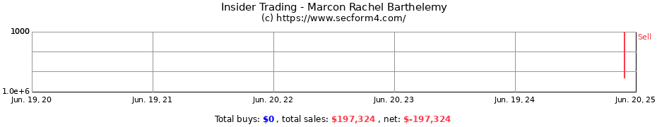 Insider Trading Transactions for Marcon Rachel Barthelemy