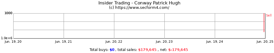 Insider Trading Transactions for Conway Patrick Hugh