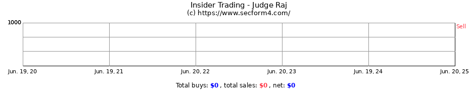 Insider Trading Transactions for Judge Raj