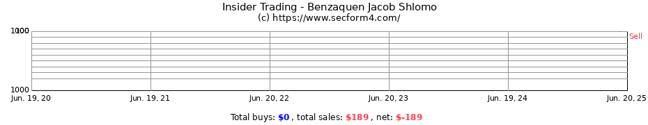 Insider Trading Transactions for Benzaquen Jacob Shlomo