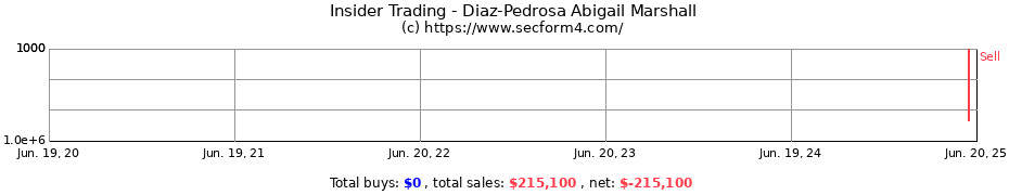 Insider Trading Transactions for Diaz-Pedrosa Abigail Marshall