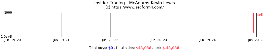 Insider Trading Transactions for McAdams Kevin Lewis