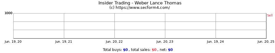 Insider Trading Transactions for Weber Lance Thomas