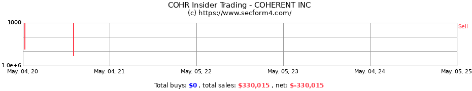 Insider Trading Transactions for COHERENT INC