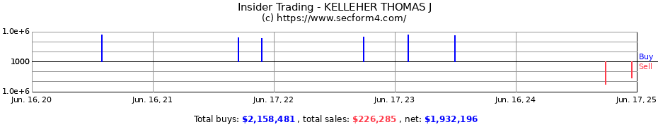 Insider Trading Transactions for KELLEHER THOMAS J