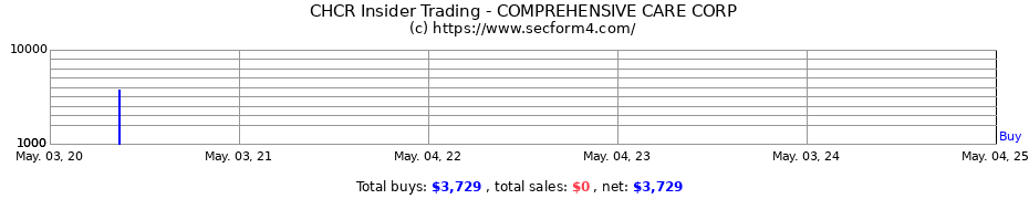 Insider Trading Transactions for Advanzeon Solutions Inc.