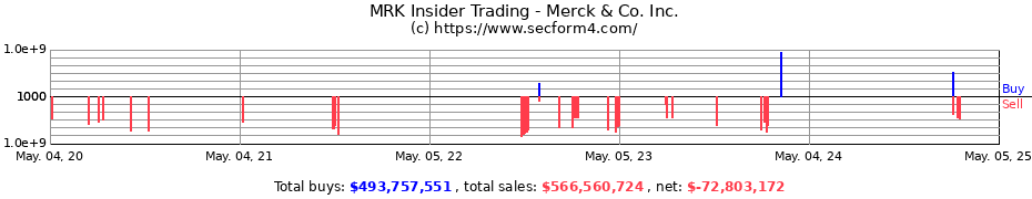Insider Trading Transactions for Merck & Co. Inc.