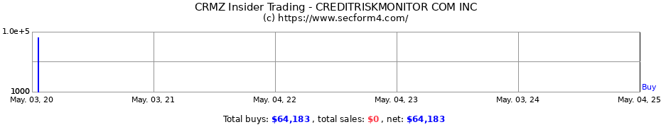 Insider Trading Transactions for CREDITRISKMONITOR COM INC