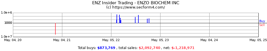 Insider Trading Transactions for ENZO BIOCHEM INC