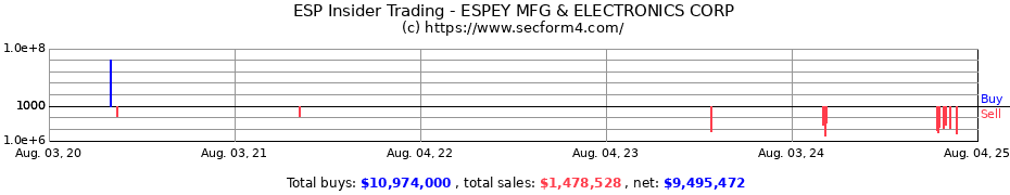 Insider Trading Transactions for ESPEY MFG & ELECTRONICS CORP