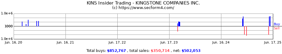 Insider Trading Transactions for KINGSTONE COMPANIES INC.