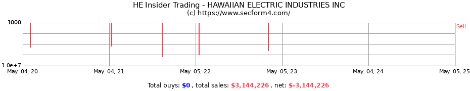 Insider Trading Transactions for HAWAIIAN ELECTRIC INDUSTRIES INC
