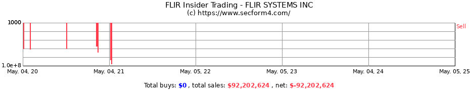 Insider Trading Transactions for FLIR SYSTEMS INC