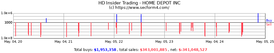 Insider Trading Transactions for HOME DEPOT INC.