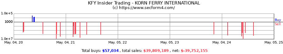 Insider Trading Transactions for KORN FERRY